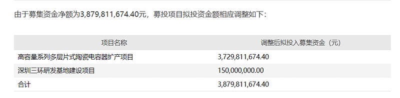 《比千里马更靠谱的计划_高瓴、正心谷双双被套!这家公司超28亿元解禁 机构:行业景气度拐点已近》