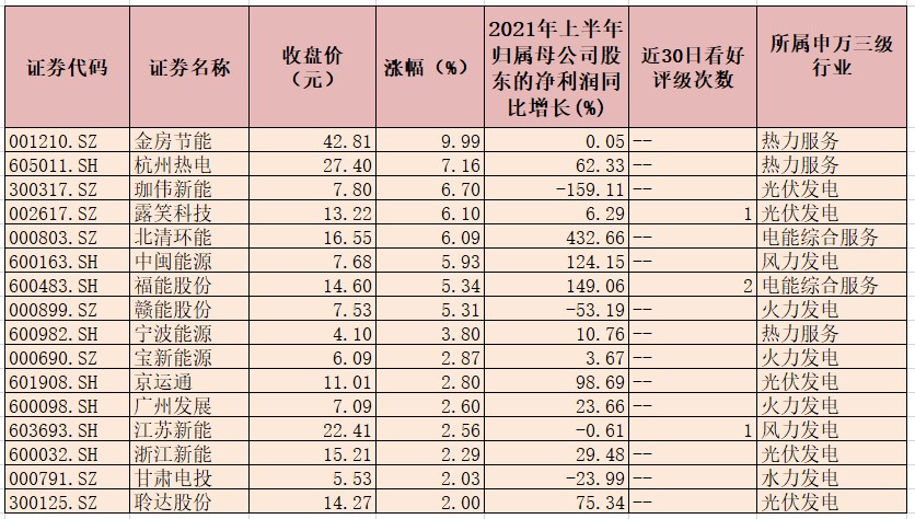 千里马人工计划软件_9月份全社会用电量同比增长6.8% 众机构谨慎看待电力股 千里马人工计划软件_9月份全社会用电量同比增长6.8% 众机构谨慎看待电力股