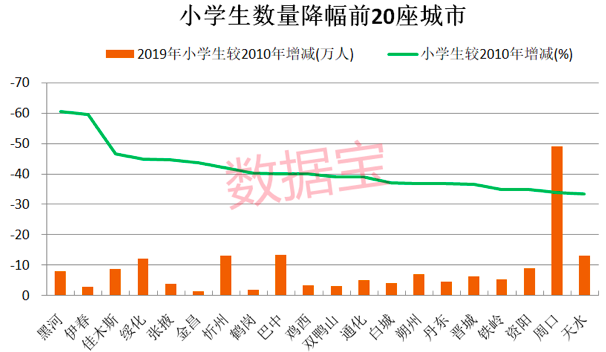 《千里马计划2021_人口外流:东北三省十年净减少超千万 这座北方小城人口流失最严重!》