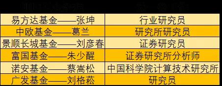 不想当散户了?来做基金经理吧!