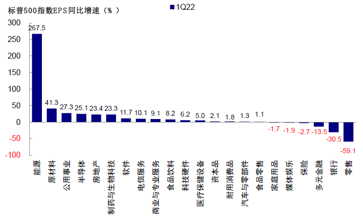 中金公司:美股市场跌到哪了?可能还不是特别极端