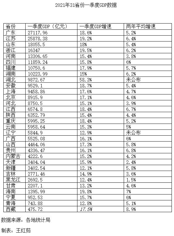 武汉最后一季度gdp排名_滚动(3)