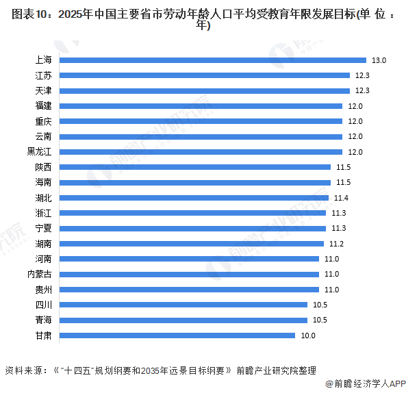 劳动年龄人口受教育年限_劳动教育手抄报(2)