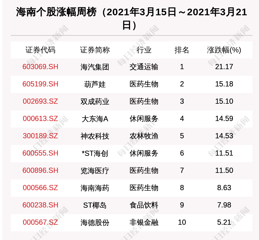 海南公司排名_海南航空公司标志(3)
