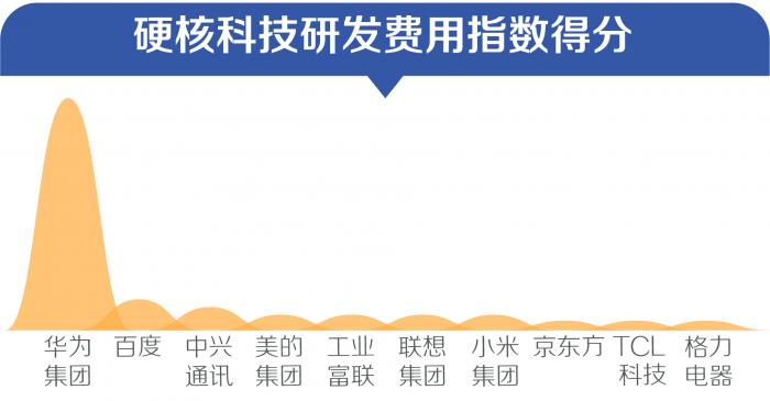 硬核科技公司股票 D24967301457174615303.jpg