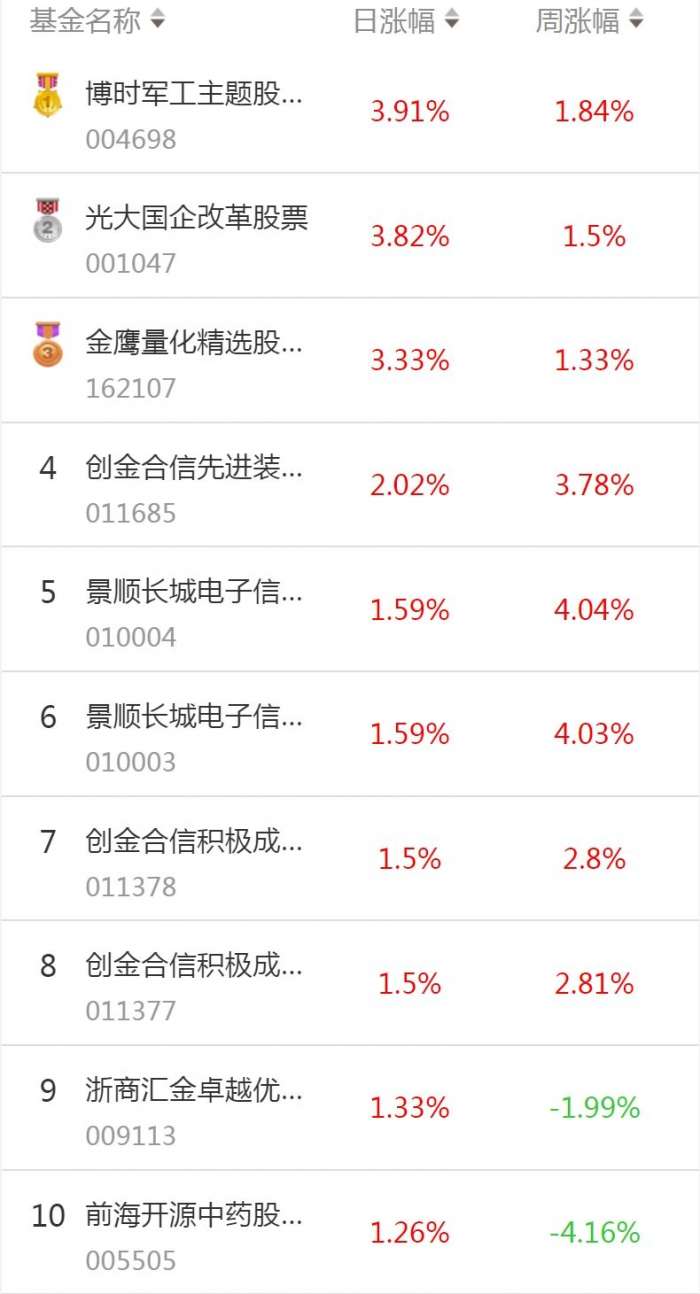 中基协：注销10家异常经营私募AYX爱游戏- 爱游戏体育官网- 爱游戏APP下载基金管理人登记