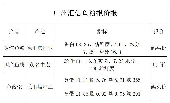 2021广州gdp是多少钱_广州各区gdp2021图(3)