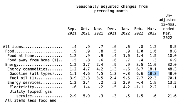 来源:美国劳工部网站
