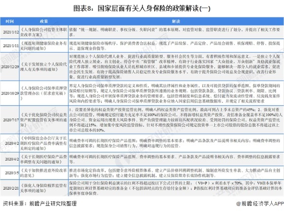 图表8:国家层面有关人身保险的政策解读(一)