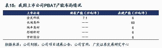 危险废物