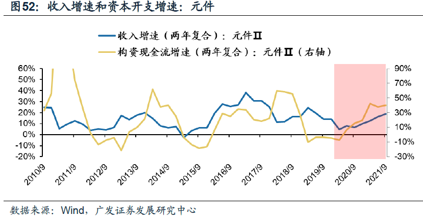 广发策略:产能周期“下半场” 如何寻找“新方向”?
