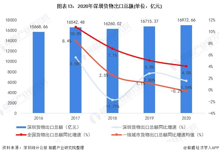 龙华gdp2021_2021年一季度GDP发布 实现30年增长最高,3点因素至关重要(3)