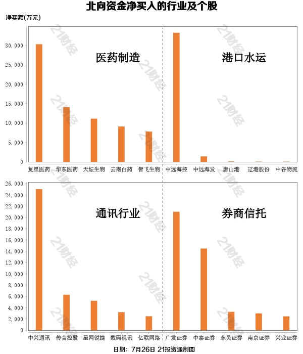 股票卖出成交但还持有_股票分类基金定折前后走势