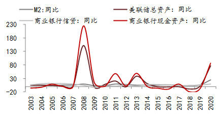 中泰证券首席经济学家李迅雷：不要期望明年的货币政策或财政政策会大幅放松 (http://www.k-yun.cn/) 基金 第3张