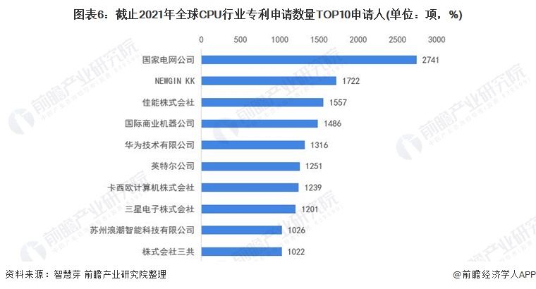 人口CPU_中国年轻人口占17%成世界“第五大国”