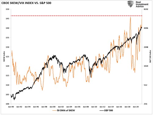 CBOE-Skew-Index-062521 