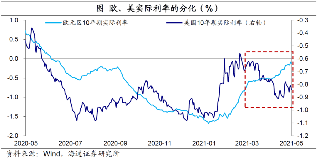 弱美元:何时“逆袭”?