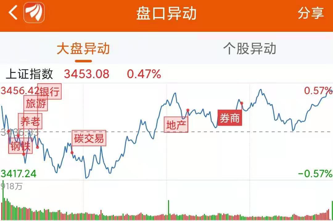 龙虎榜:1.3亿资金抢筹太阳能 机构净买这5股