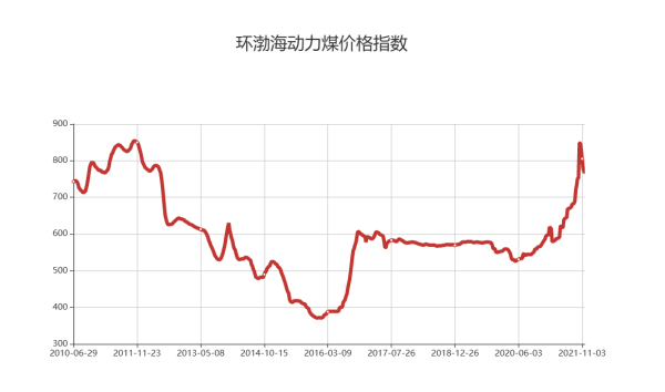 图片来源:中国煤炭市场网
