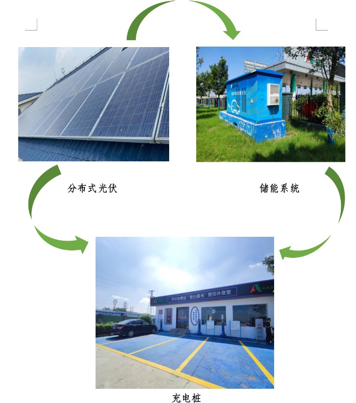 神圣计划软件免费版_全国首个!济南这一高速收费站实现全年碳中和! 神圣计划软件免费版_全国首个!济南这一高速收费站实现全年碳中和!