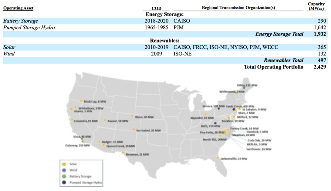摩臣5平台美国最大独立储能公司REV Renewables冲刺纳斯达克：现总装机容量2429兆瓦
