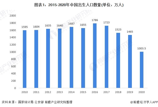 2021年中国婴幼儿奶粉行业市场现状与竞争格局分析 国产奶粉品牌比重逐渐提升