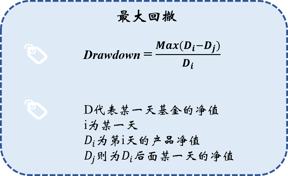 买基金只看收益? NO!LOOK LOOK 六大风险指标!