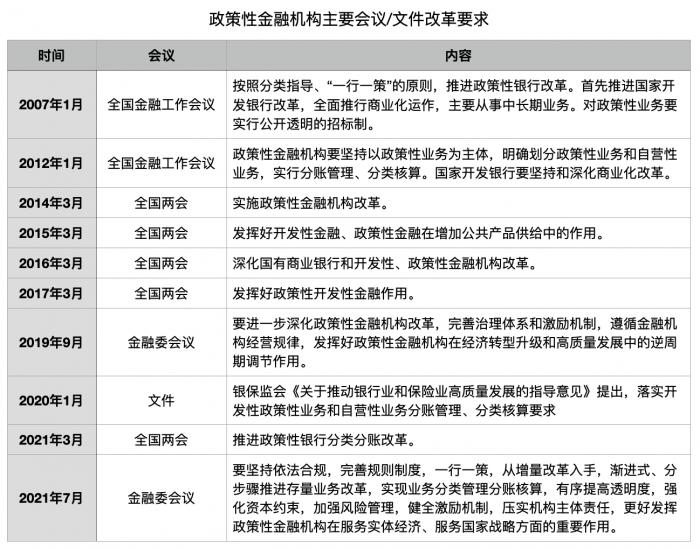 分类管理 分账核算政策性银行改革下半场 东方财富网