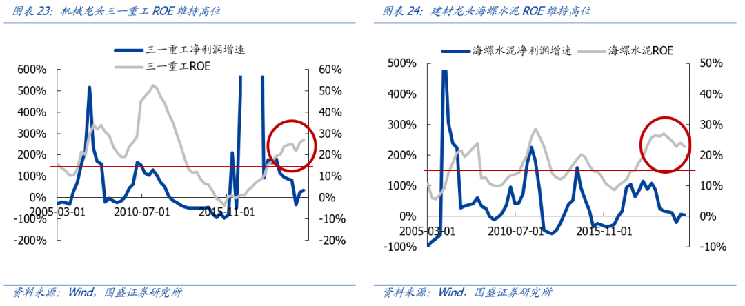 国盛策略：A股反攻号角吹响 未来1个月再次进入上行通道