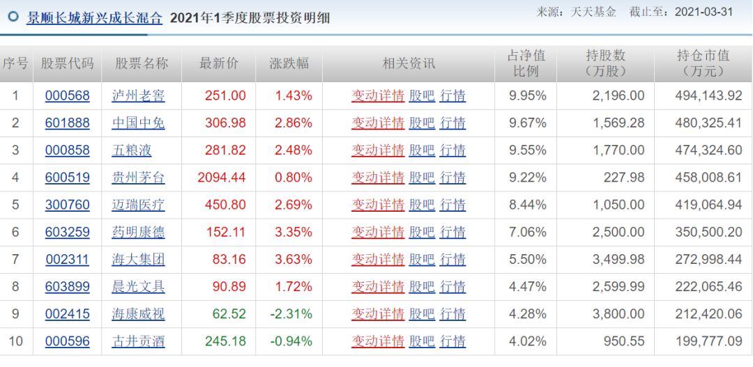 短跑、长跑、降仓、管大钱！基金经理“能力圈”画像曝光 持仓偏好原来如此