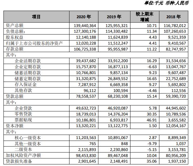 苏农银行去年净利9 5亿人均薪酬40万首季营收持平 东方财富网