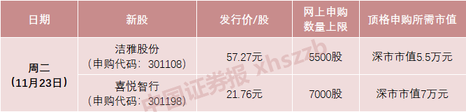 【中证盘前】恩捷股份拟定增募资不超128亿;亚星客车董事长、董秘辞职 【中证盘前】恩捷股份拟定增募资不超128亿;亚星客车董事长、董秘辞职