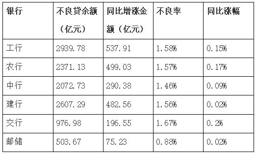 解读六大走财报:添大普惠金融力度