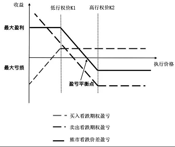 期权看涨看跌怎么理解_比特币看跌期权怎么理解_okex比特币期权