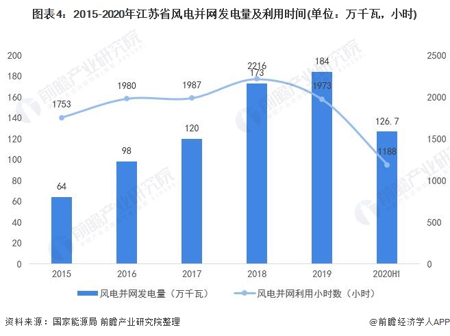 2025风能发电行业发展现状及市场容量分析