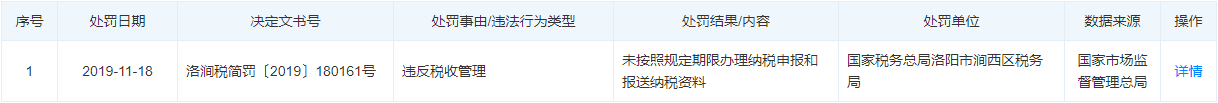23洛阳天恩工业自动化设备有限公司违反税收管理