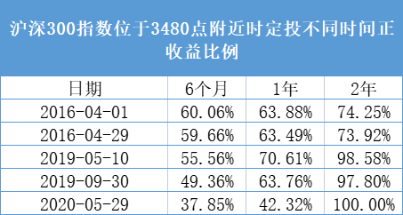 反弹到什么位置了?基金回血后该怎么做?