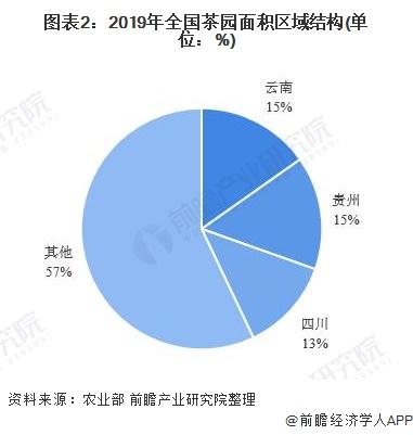 2020年中国茶叶行业GDP_中国gdp2020年(2)