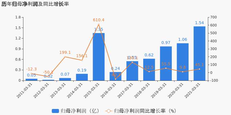 2021年一季度涪陵gdp_2021年一季度GDP发布 实现30年增长最高,3点因素至关重要(3)