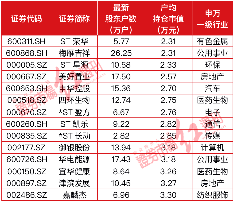 最新 茅台户均持仓市值超1400万这35家户均也超500万 2 股票入门 股票知识 股票推荐资讯首选财富入门网