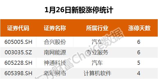 复盘83涨停股:周期涨停潮 长华股份5连板