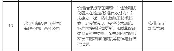 《千里马免费计划app _广西通报34家单位电梯问题 涉奥的斯永大迅达等品牌》