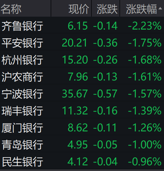 刚灿烂几天又熄火了 银行股投资者吐槽机构却这么看 东方财富网