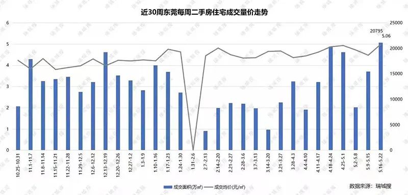 利率降了、放款快了、看房人多了！这个区域 楼市成交数据回暖了！