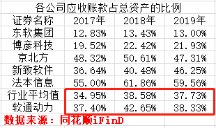 软通动力回A冲刺:一波三折上市路 债台高筑能否成功?