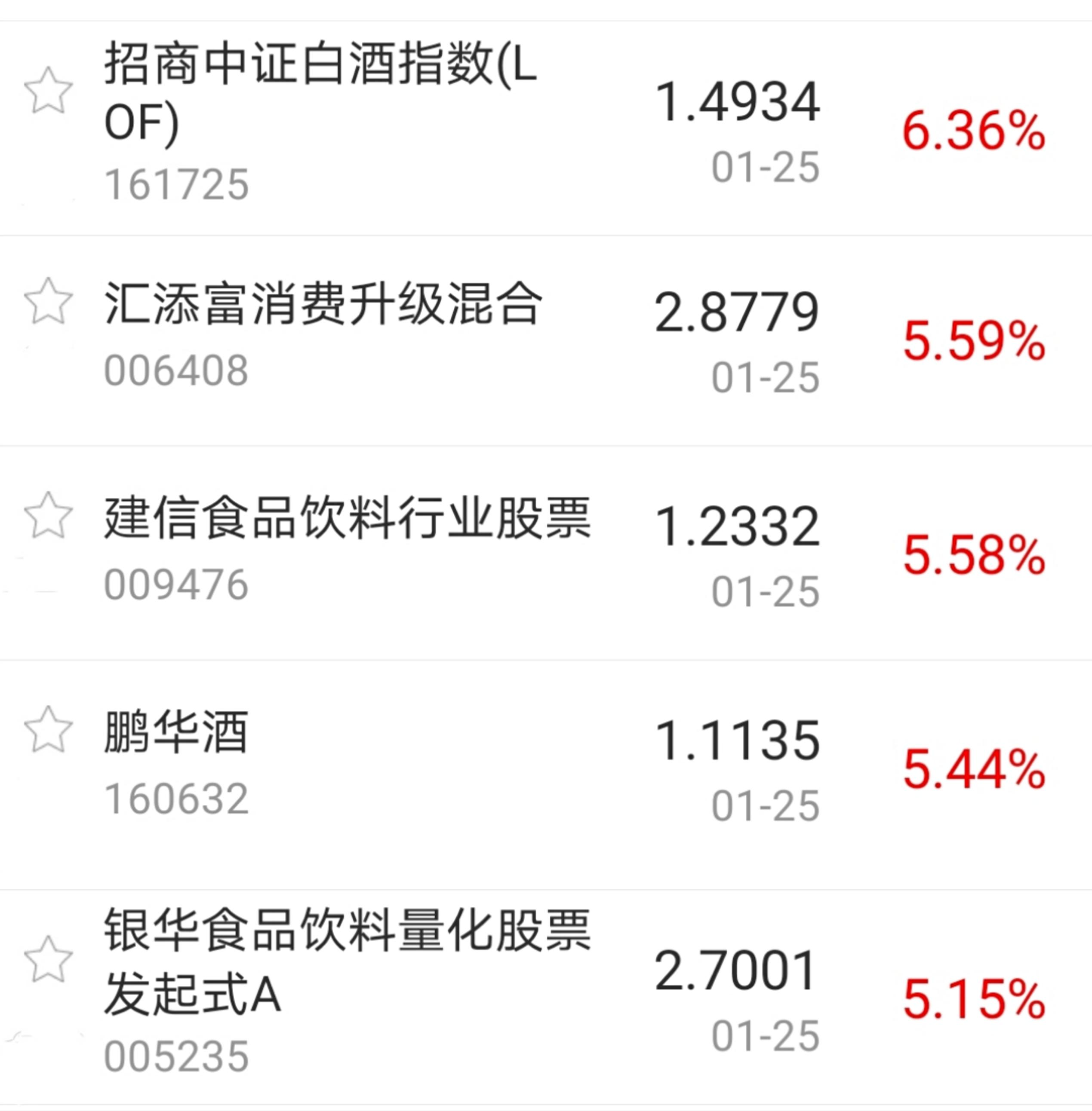 【今日盘点】a股三大指数涨跌不一,白酒主题基金表现强势;大盘冲高