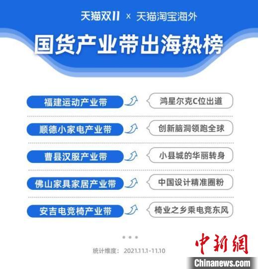 神圣计划app二维码_天猫双11国货产业带出海加速 曹县汉服销售额增长翻倍 神圣计划app二维码_天猫双11国货产业带出海加速 曹县汉服销售额增长翻倍