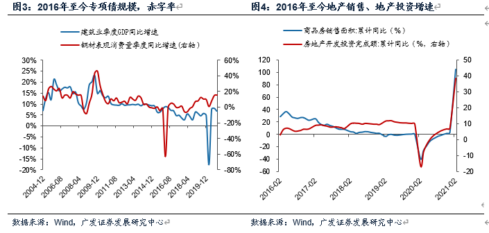 2021年建筑业gdp_2021年建筑市场热点在哪里 29省份2021年GDP增长目标出炉(2)