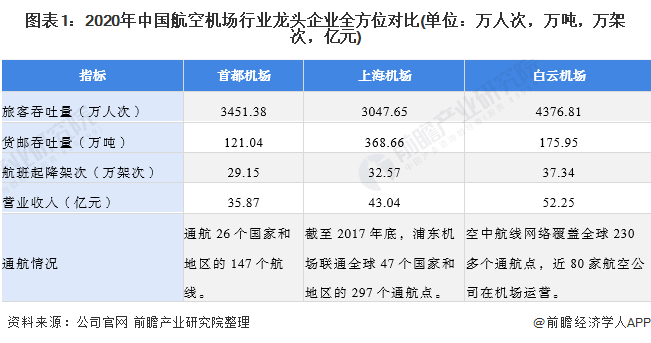 截至2021年7月北京首都国际机场股份有限公司2021年一季度经营数据尚