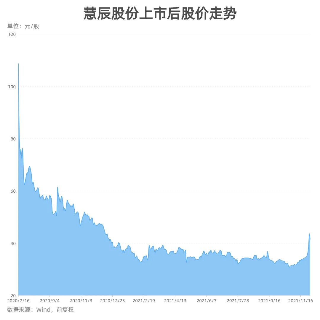 PalantirQ2业绩稳健#-股吧话题-东方财富网股吧